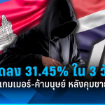泰国限制边境通行时间奏效！跨国诈骗与人口贩运案件下降逾三成！