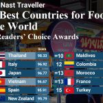 泰国荣登2025“全球最佳美食目的地”榜首