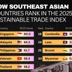 泰国跻身东南亚可持续贸易前列　推动绿色经济转型显成效