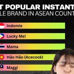 泰国MaMa泡面跻身东盟三甲 印尼Indomie夺冠